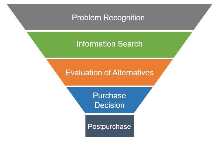 ビジネス・経済 Explorations in Consumer Culture Theory ビジネス・経済 Explorations in Consumer Culture Theory
